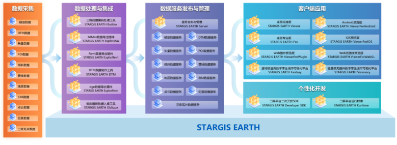 星际公司精彩亮相第二十五届中国国际软件展览会