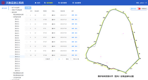 智能监测 | PP电子5金狮监测云数据治理与实时预警系统